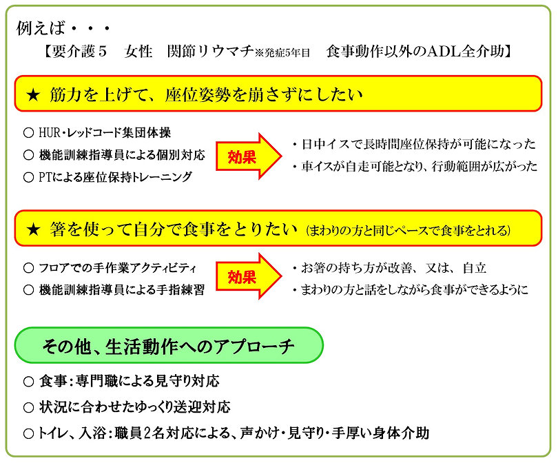 重介護度の方のサービス事例