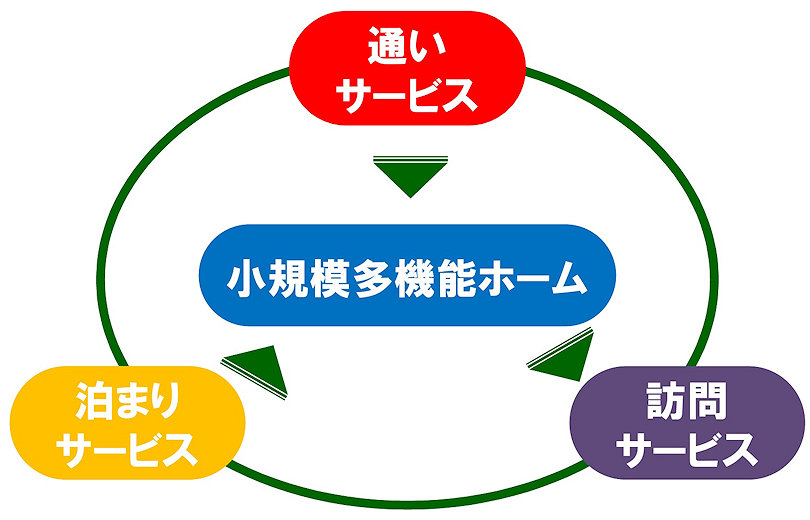 小規模多機能ホームとは