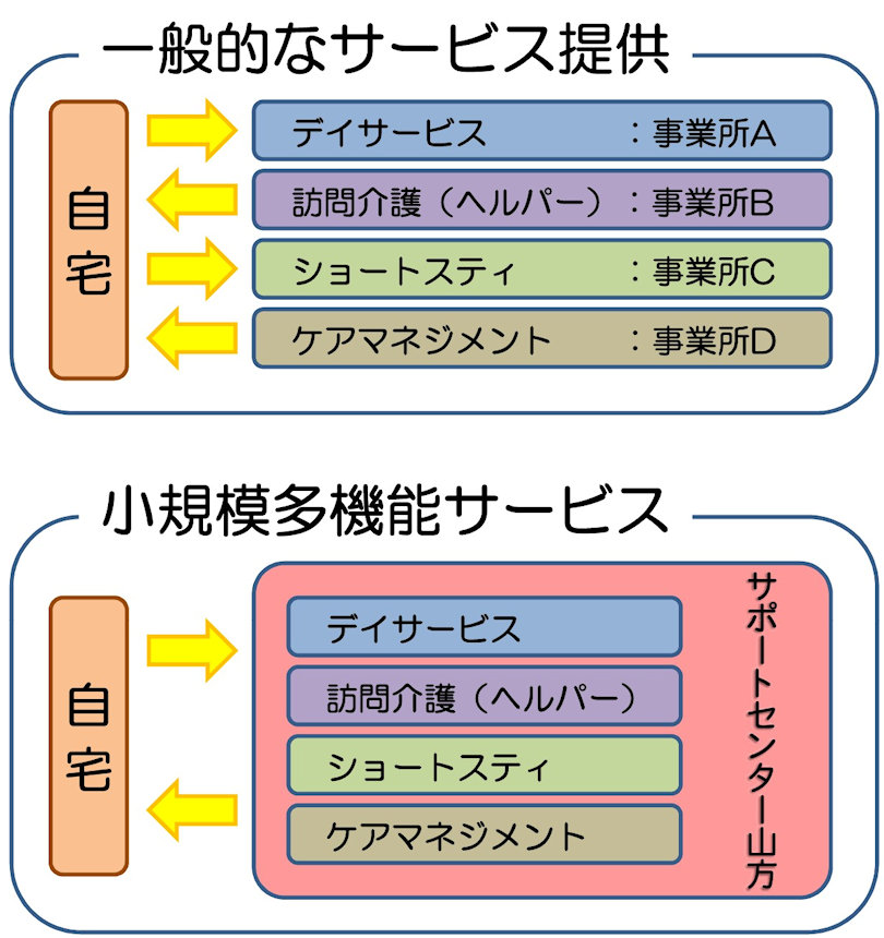 小規模多機能ホーム特徴